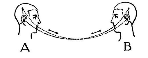 Figure 7. Ferdinand de Saussure, diagrams from “Place de la Langue dans les faits de Language,” Cours de Linguistique Generale, (Paris: Editions Payot&Rivage, 1972), 27-8.